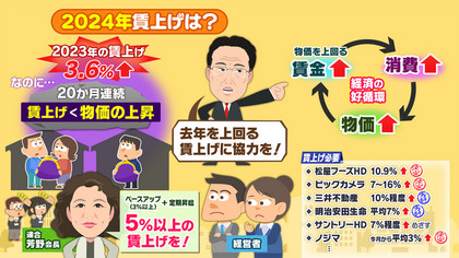 Capture d'écran du programme de la NHK donnant le détail des salaires, de l'inflation etc pour 2023